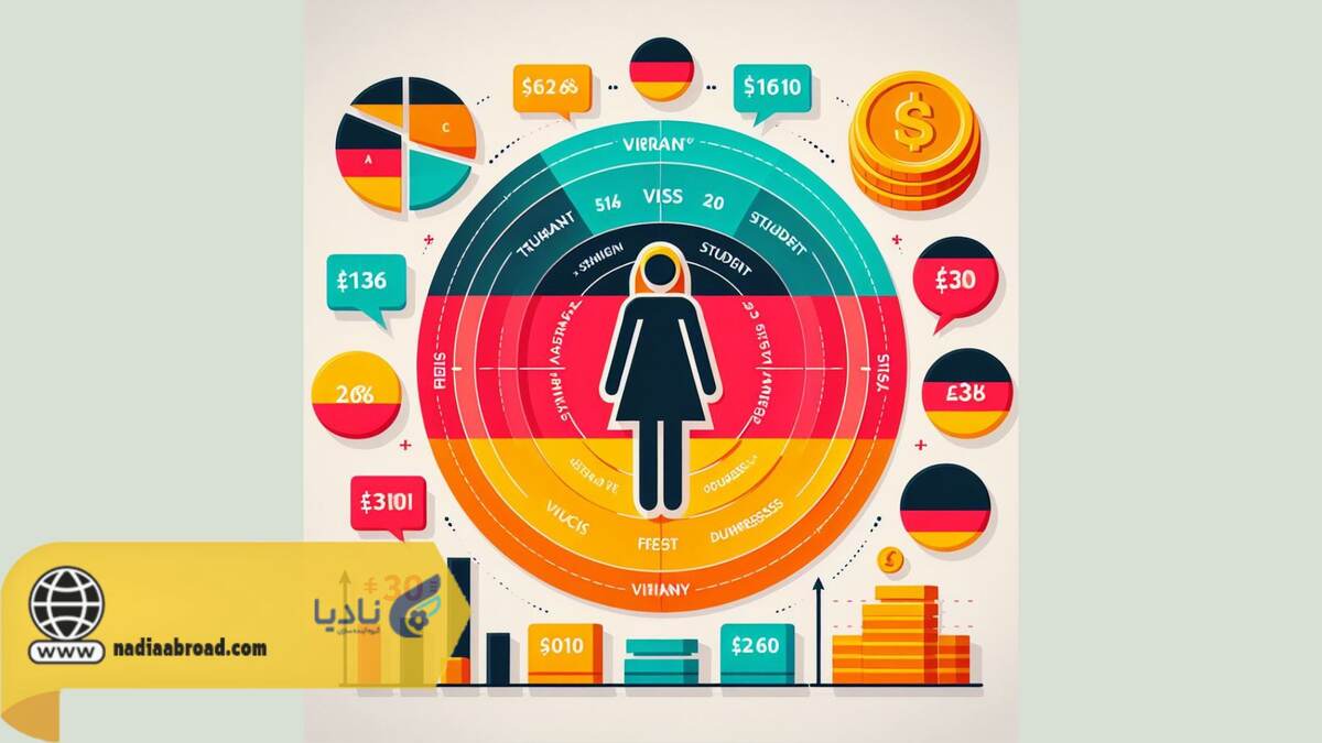 هزینه ویزای آلمان